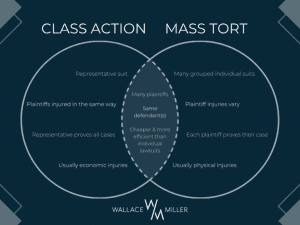class action lawsuit vs mass tort lawsuit; class action v mass tort; difference between a class action and a mass tort lawsuit